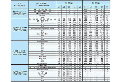 精密行星減速機